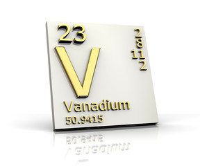 Vanadium form Periodic Table of Elements
