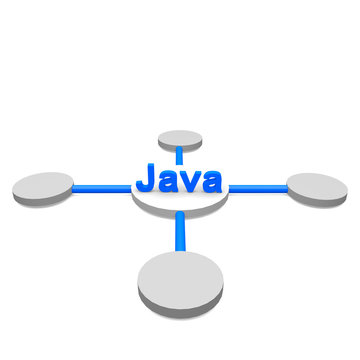 Java