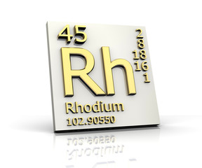 Rhodium form Periodic Table of Elements