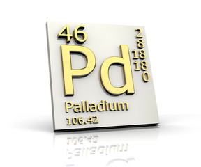 Palladium form Periodic Table of Elements