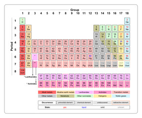 periodic table standard