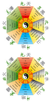 bagua diagram in vector (Russian and English languages)
