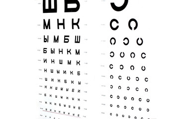 the eye chart