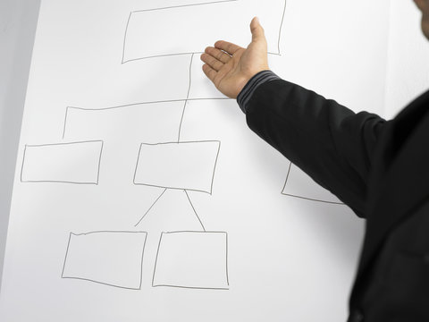 hand and white board