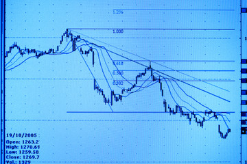 Stock index reports on the lcd screen.