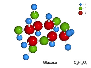 The isolated 3D model of glucose
