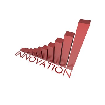 innovation success chart