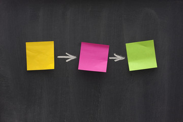 simple flow diagram on blackboard