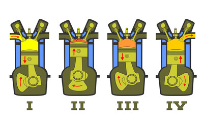 Four-stroke engine functional principle