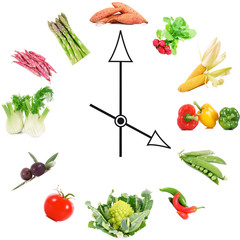 orologio di verdura