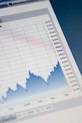 Stock market chart