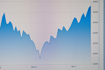 LCD closeup shot shows stock rates.