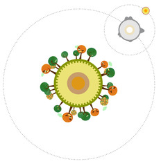 Environmental retro universe orbit