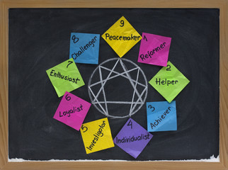 nine personality types on blackboard