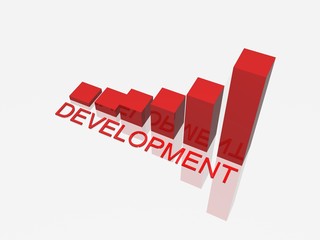 development success graph