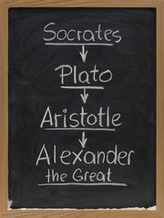Fototapeta premium Socrates, Plato, Aristotle on blackboard