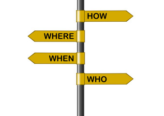 Wegweiser in Schild Form