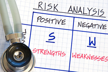 Business SWOT Analysis