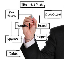 Business Plan