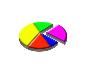Obraz premium Pie chart