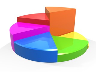 Obraz premium colorful stat pie