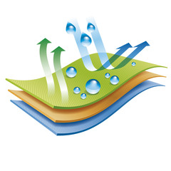 Wasserabweisende und Atmungsaktive Textilien