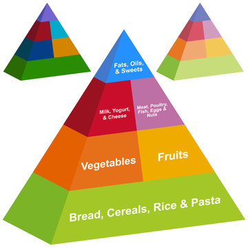 food pyramid set