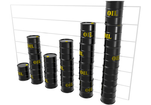 oil index up