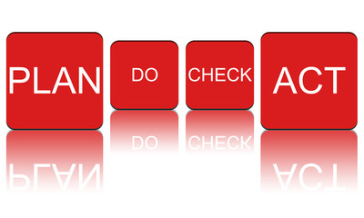 cubi plan-do.check-act