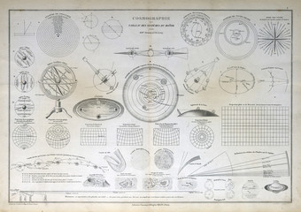 Old map of 1883, Cosmography