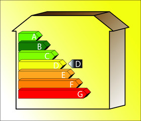 Energy House - Rate D
