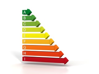Obraz premium Energie