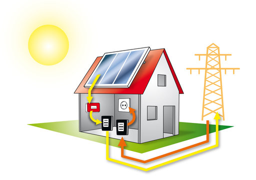 Prinzip Photovoltaik