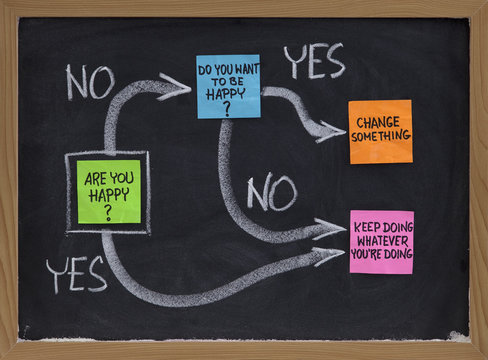 Do you want to be happy?