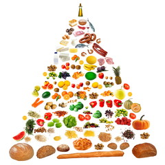 food pyramid