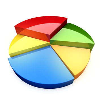 3D circular diagram