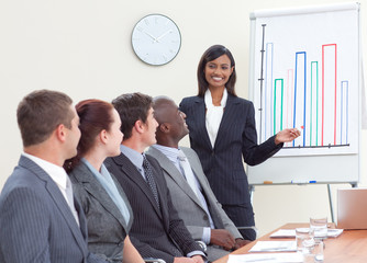 Businesswoman giving a presentation to her colleagues