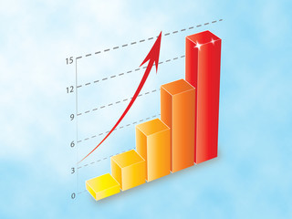 3D Ascendent bar chart