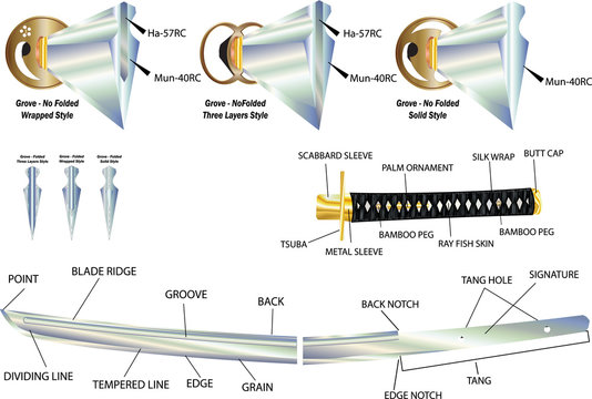 KATANA PARTS