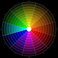 Color wheel with different brightness