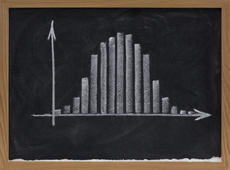 histogram with Gaussian distribution on blackboard © MarekPhotoDesign.com