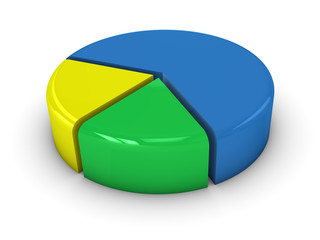 Obraz premium Pie Chart