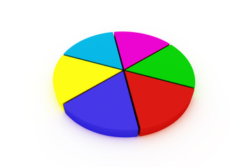 Pie chart