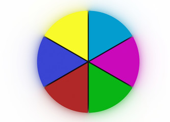 Pie chart