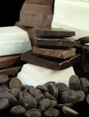 Varieties of Chocolate