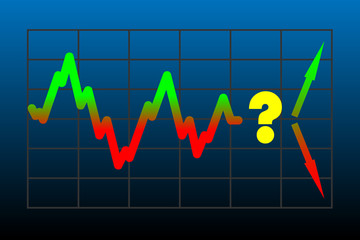 Chart with forecast question