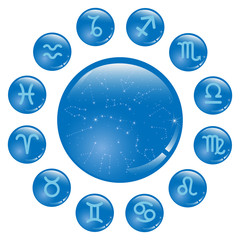 Circle zodiac