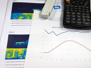Thermografie