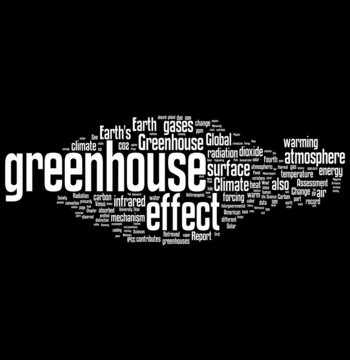greenhouse effect words related concepts collage
