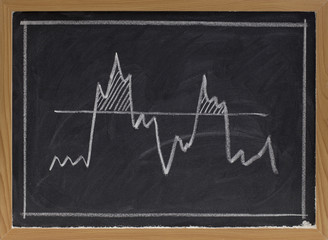 threshold concept on blackboard